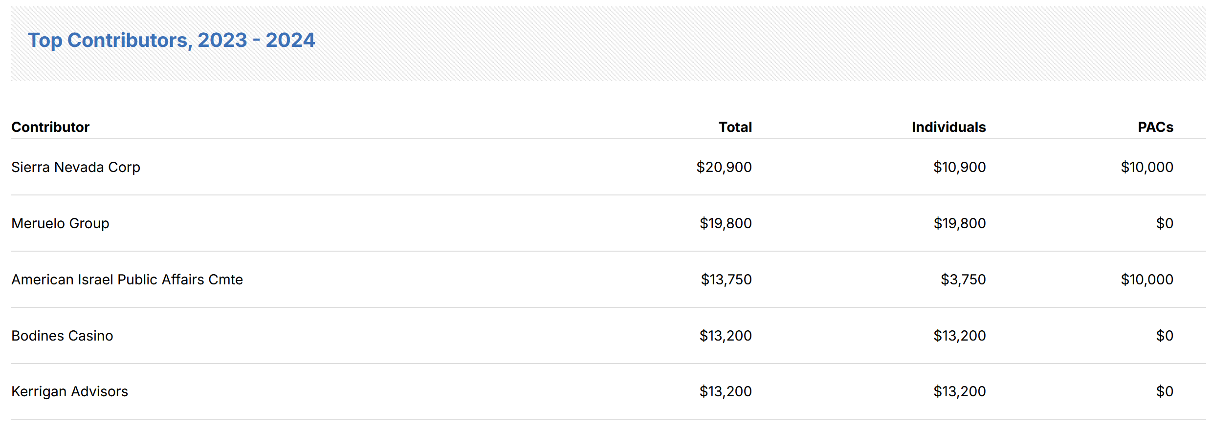 Mark Amodei NDAA funding ties NV-02